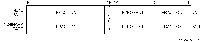 Visual Fortran 6.6 Windows 10