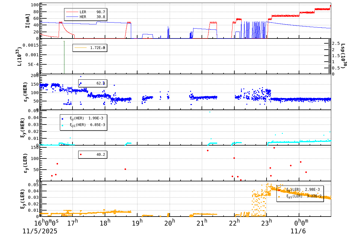 bbtsshift-20251106-0101.png bbtsshift-20251106-0101.png
