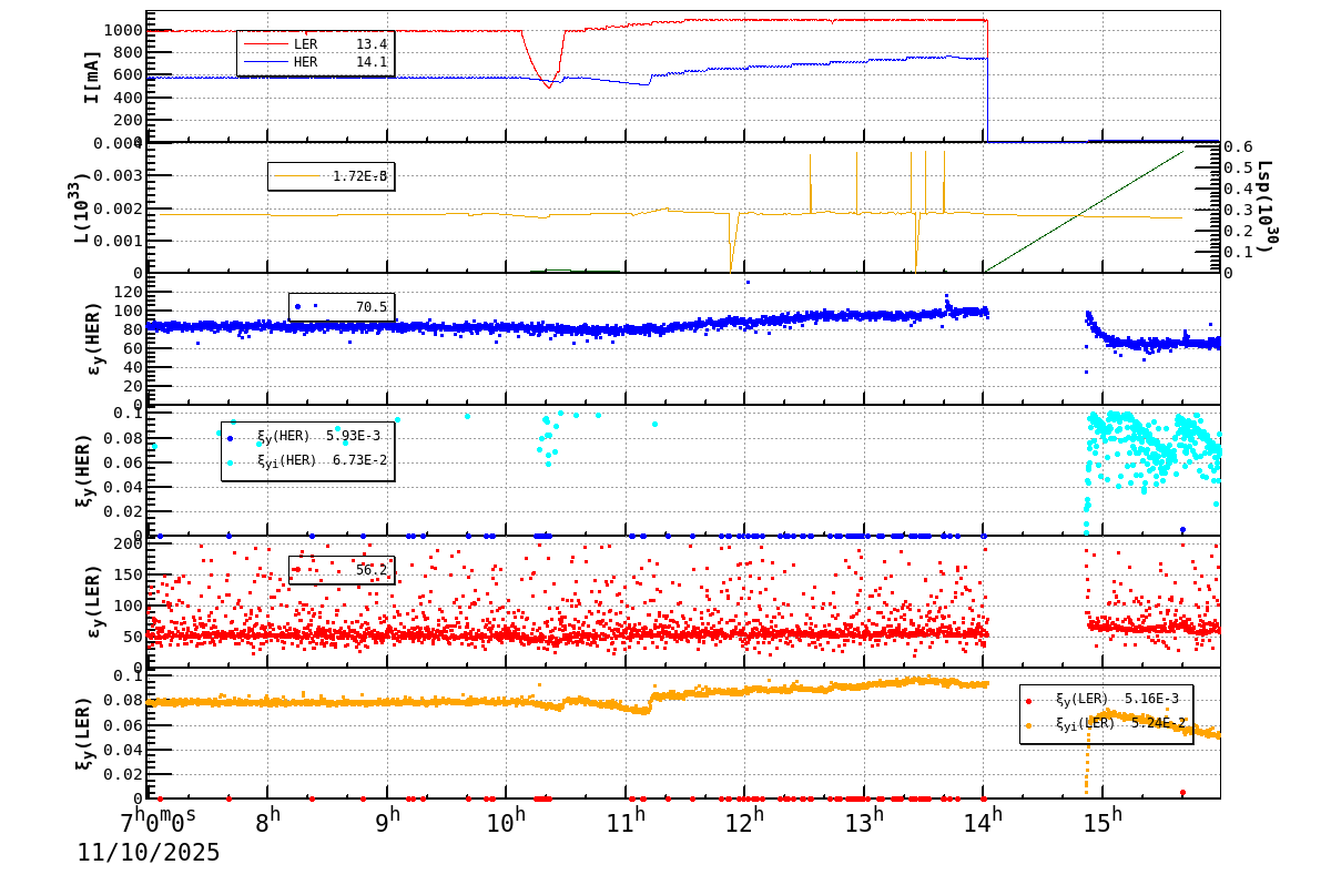 bbtsshift-20251110-1601.png bbtsshift-20251110-1601.png
