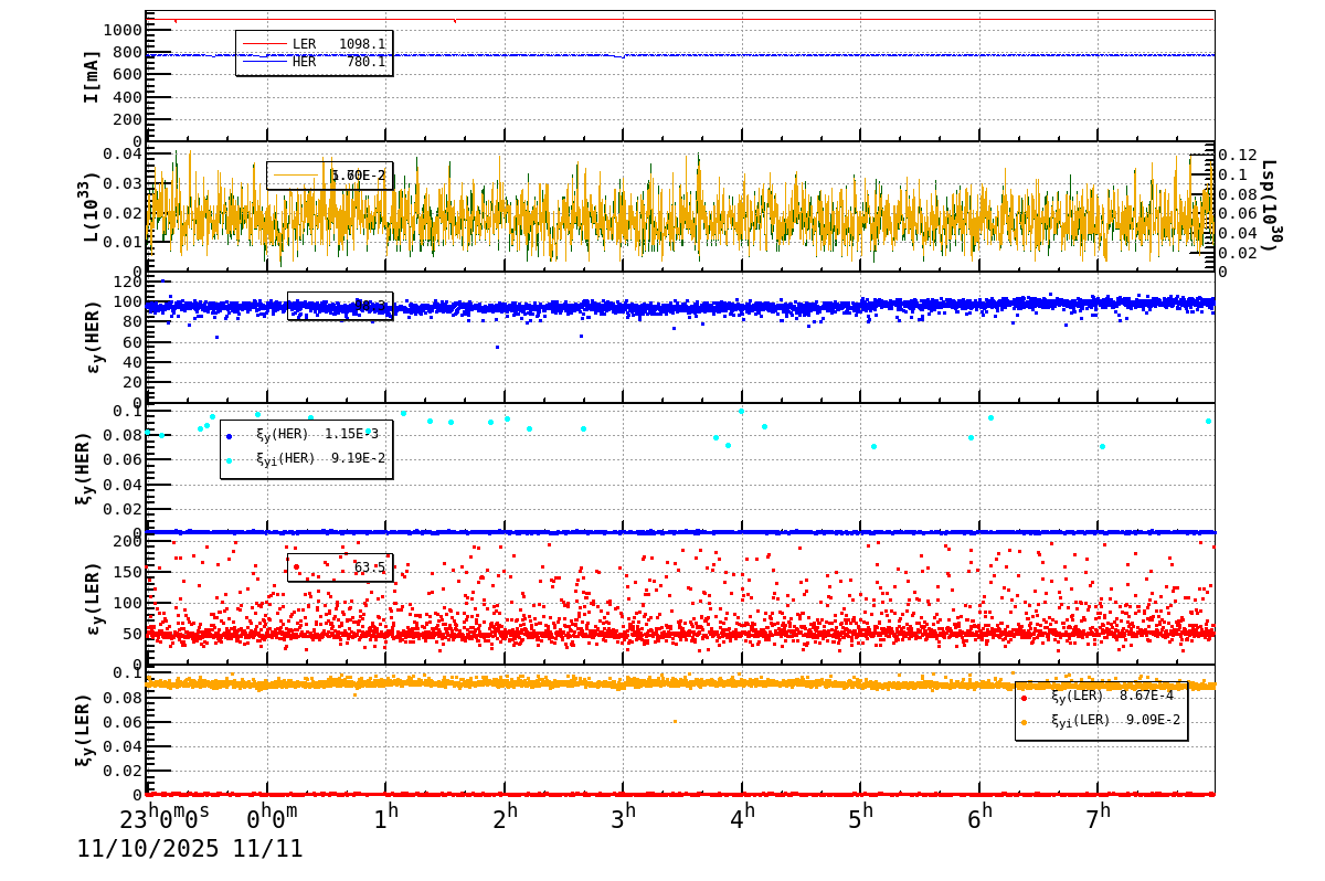 bbtsshift-20251111-0801.png bbtsshift-20251111-0801.png