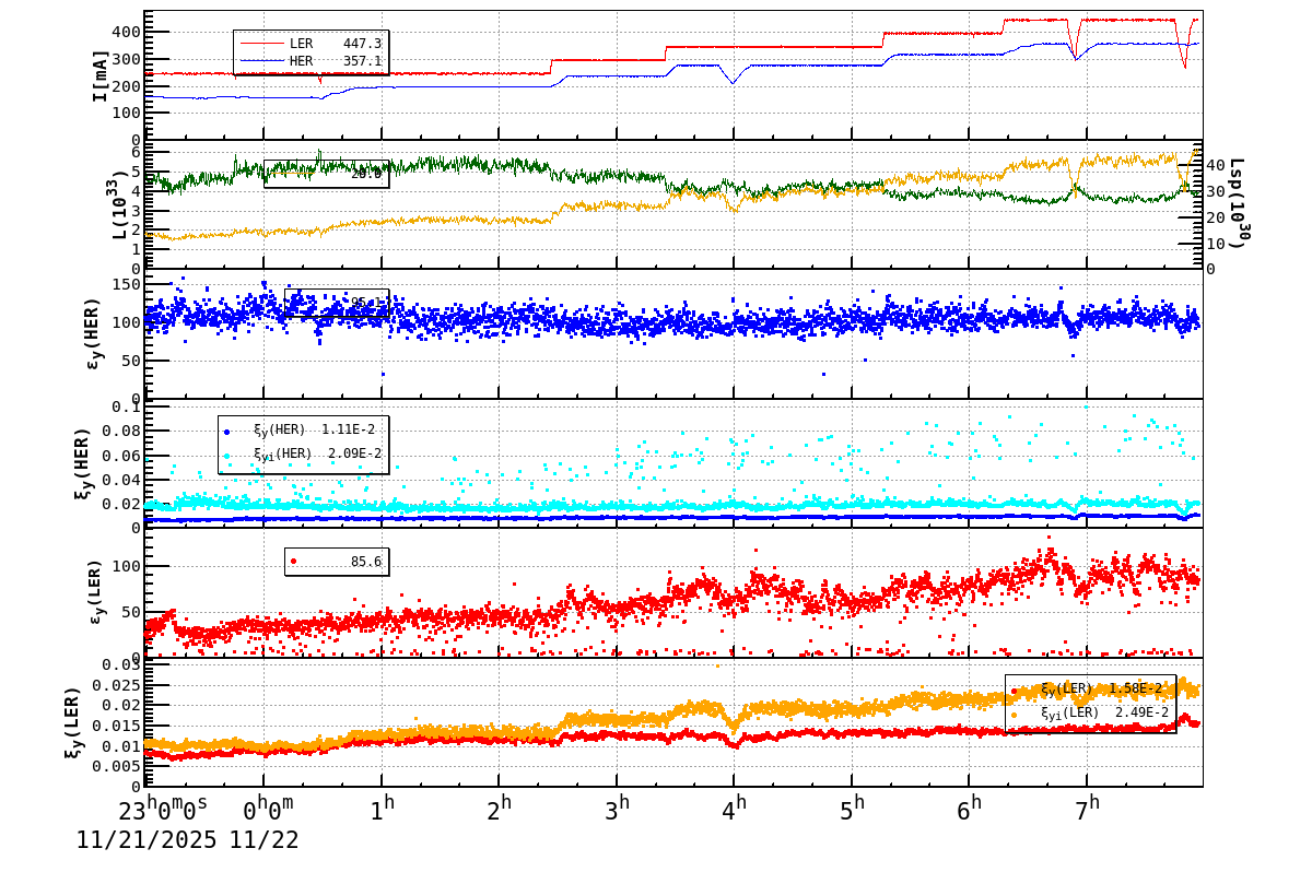 bbtsshift-20251122-0801.png bbtsshift-20251122-0801.png