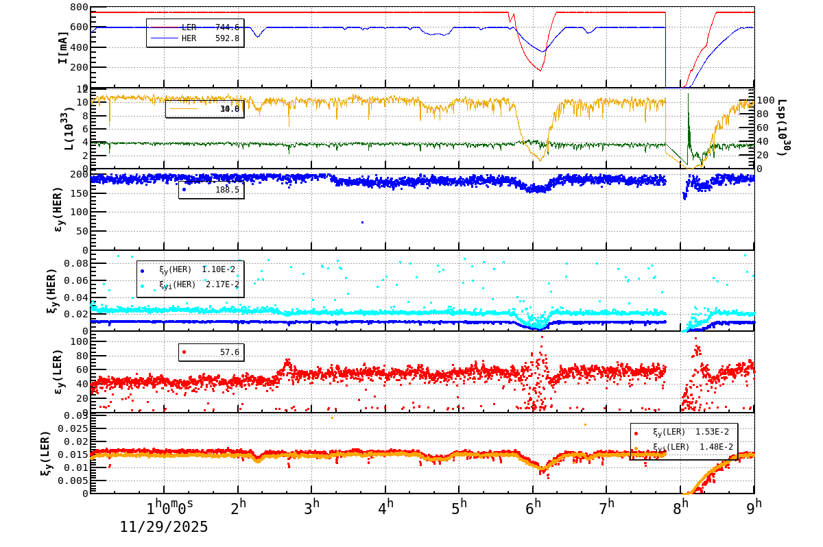 bbtsshift-20251129-0901.png bbtsshift-20251129-0901.png