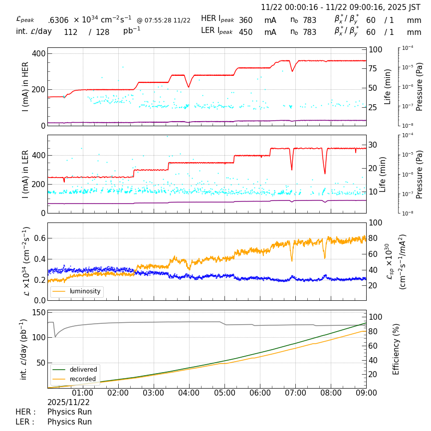 lumshift-20251122-0901.png lumshift-20251122-0901.png