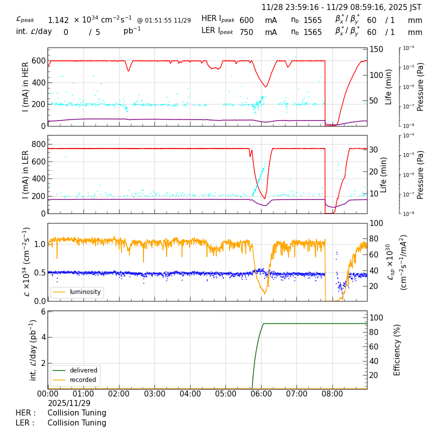 lumshift-20251129-0901.png lumshift-20251129-0901.png