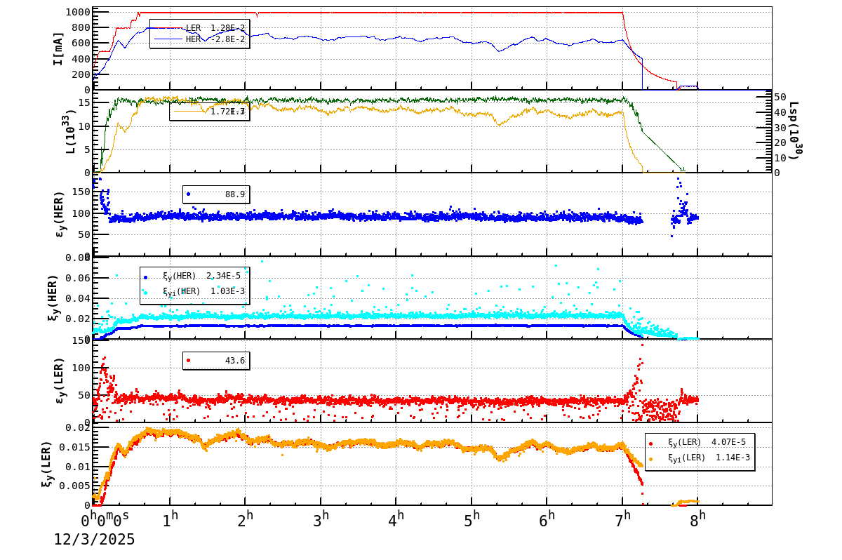 bbtsshift-20251203-0901.png bbtsshift-20251203-0901.png