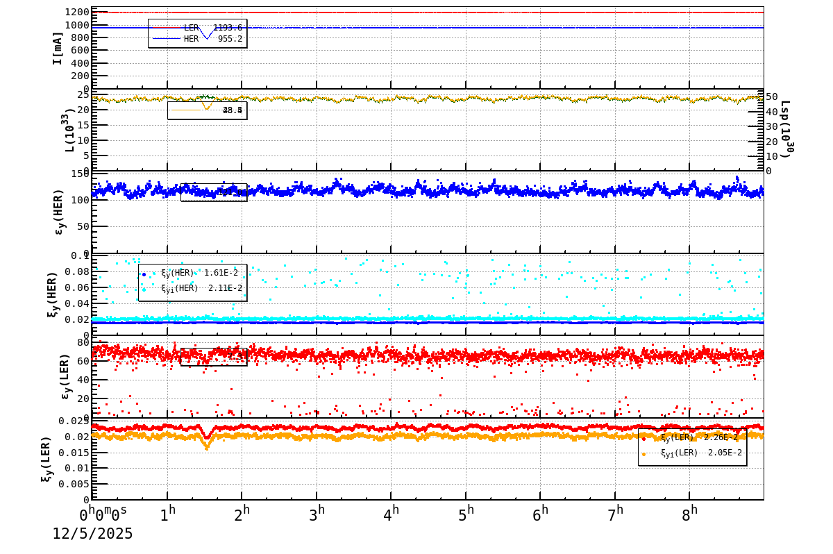bbtsshift-20251205-0901.png bbtsshift-20251205-0901.png