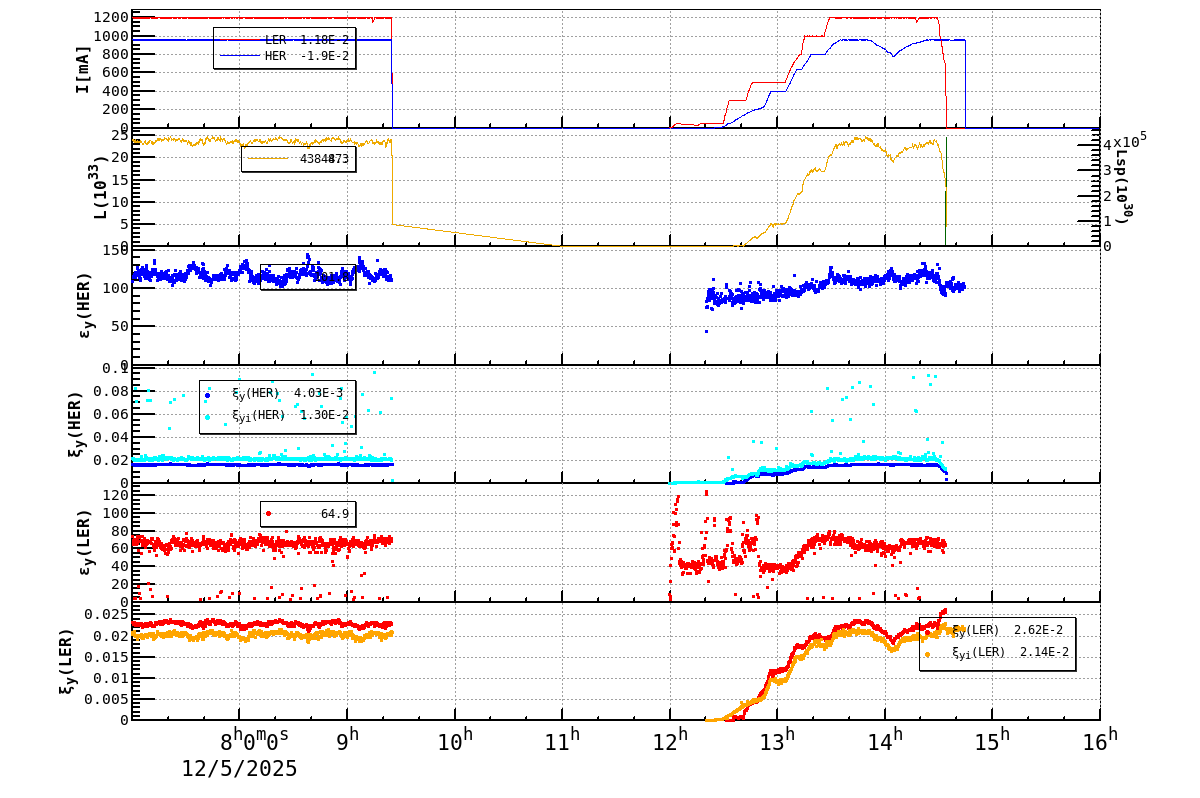bbtsshift-20251205-1601.png bbtsshift-20251205-1601.png