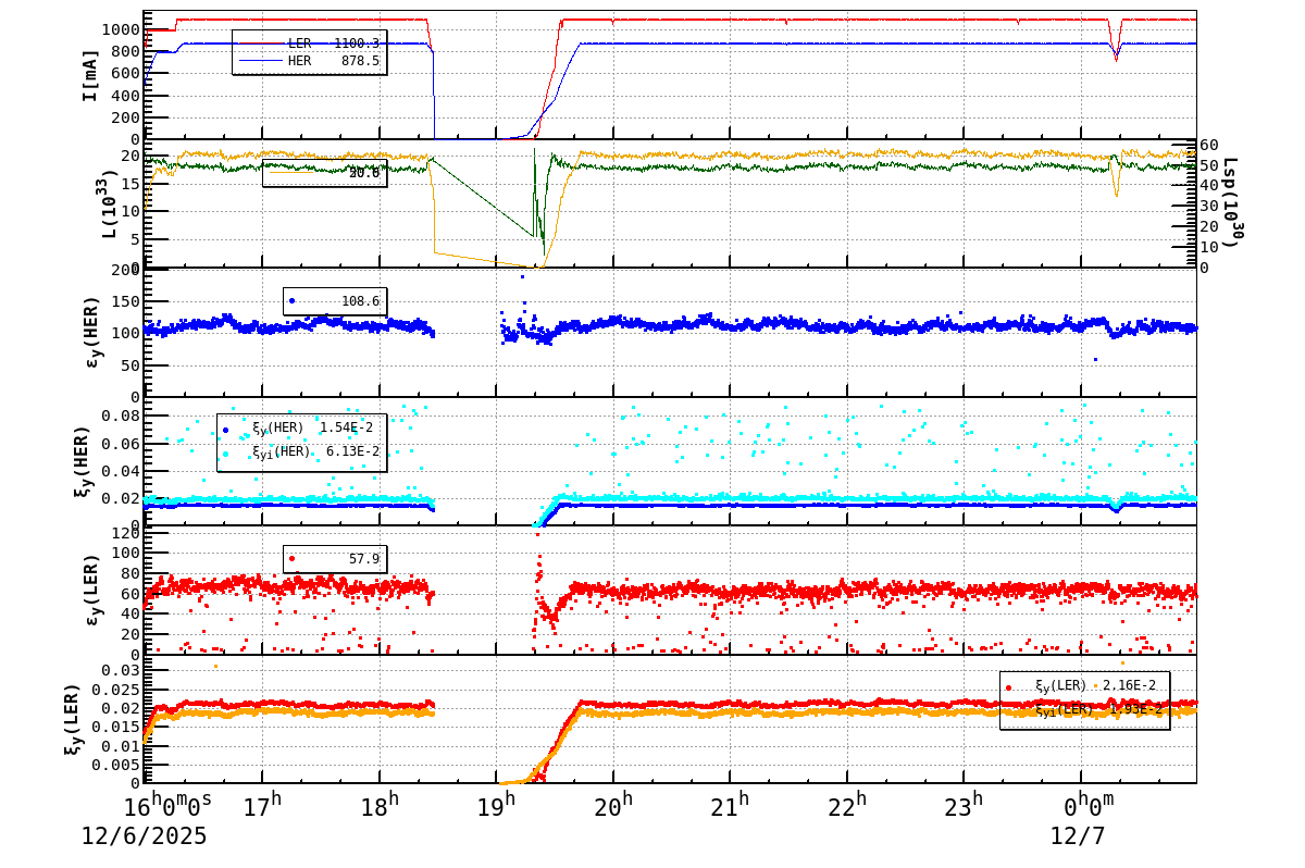 bbtsshift-20251207-0101.png bbtsshift-20251207-0101.png