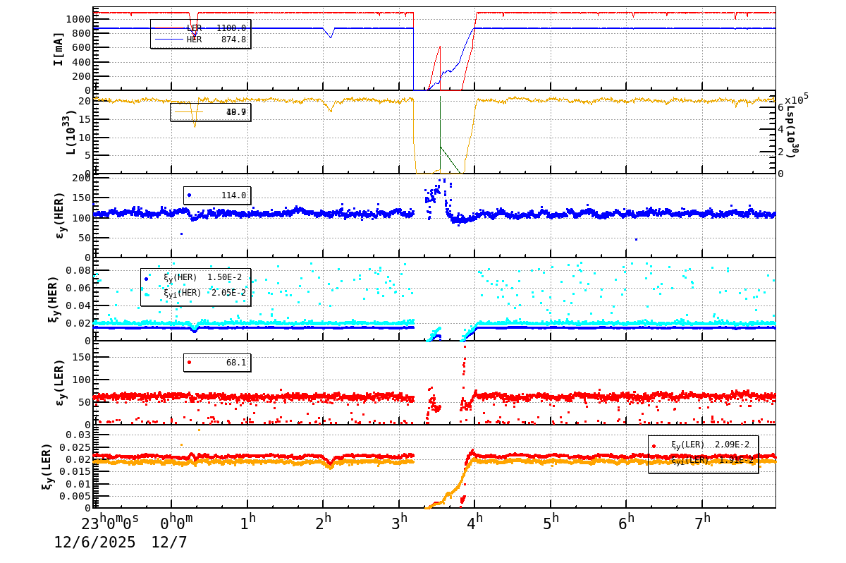bbtsshift-20251207-0801.png bbtsshift-20251207-0801.png