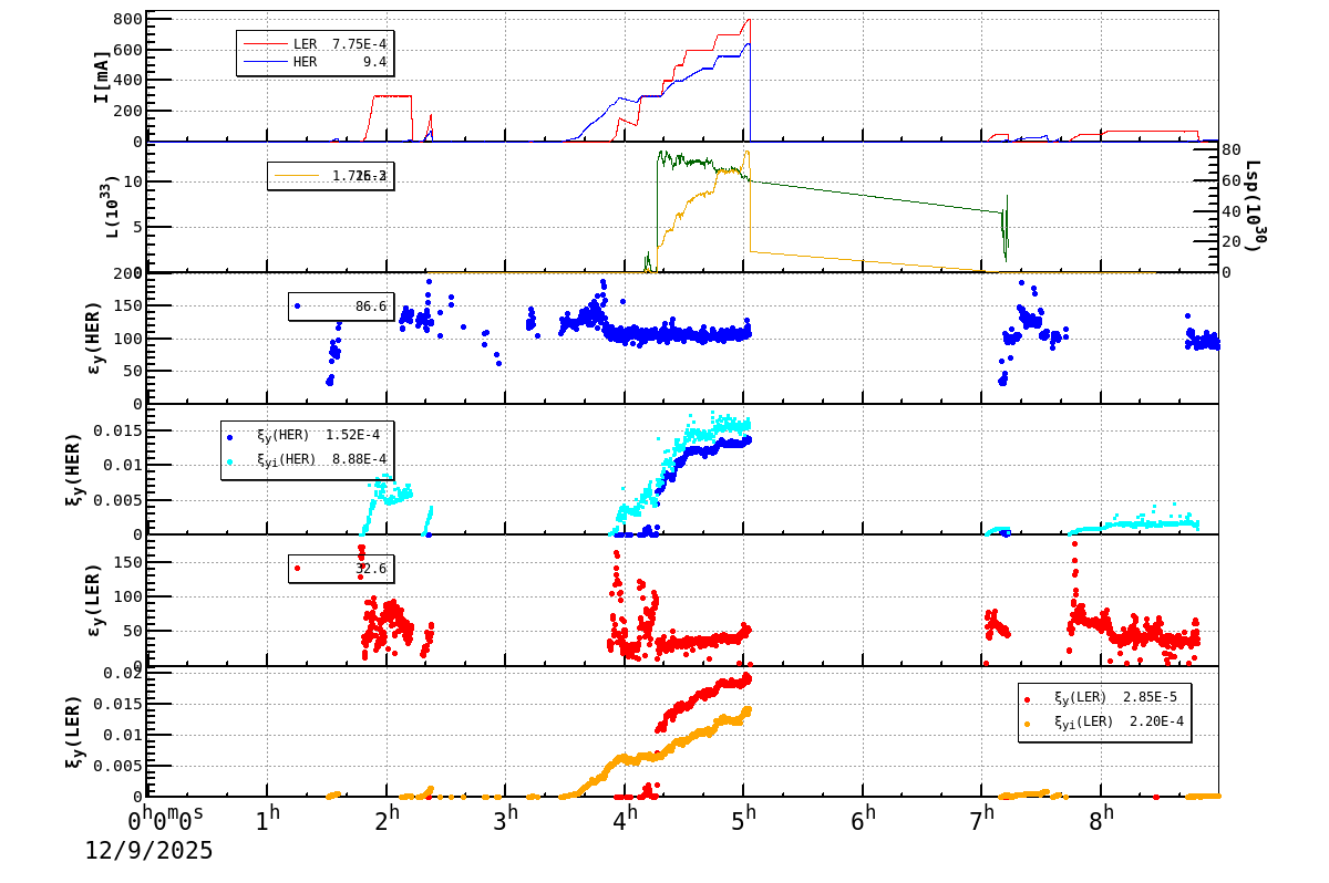 bbtsshift-20251209-0901.png bbtsshift-20251209-0901.png