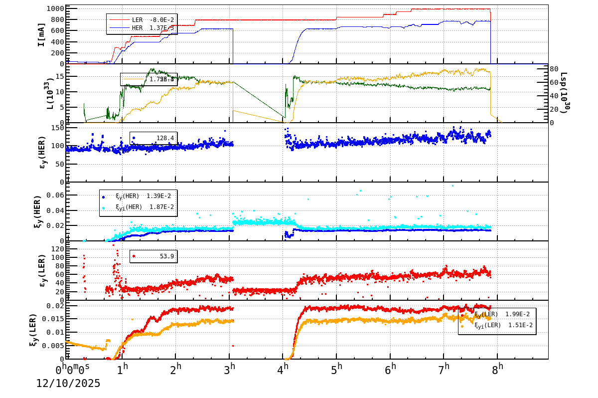 bbtsshift-20251210-0901.png bbtsshift-20251210-0901.png
