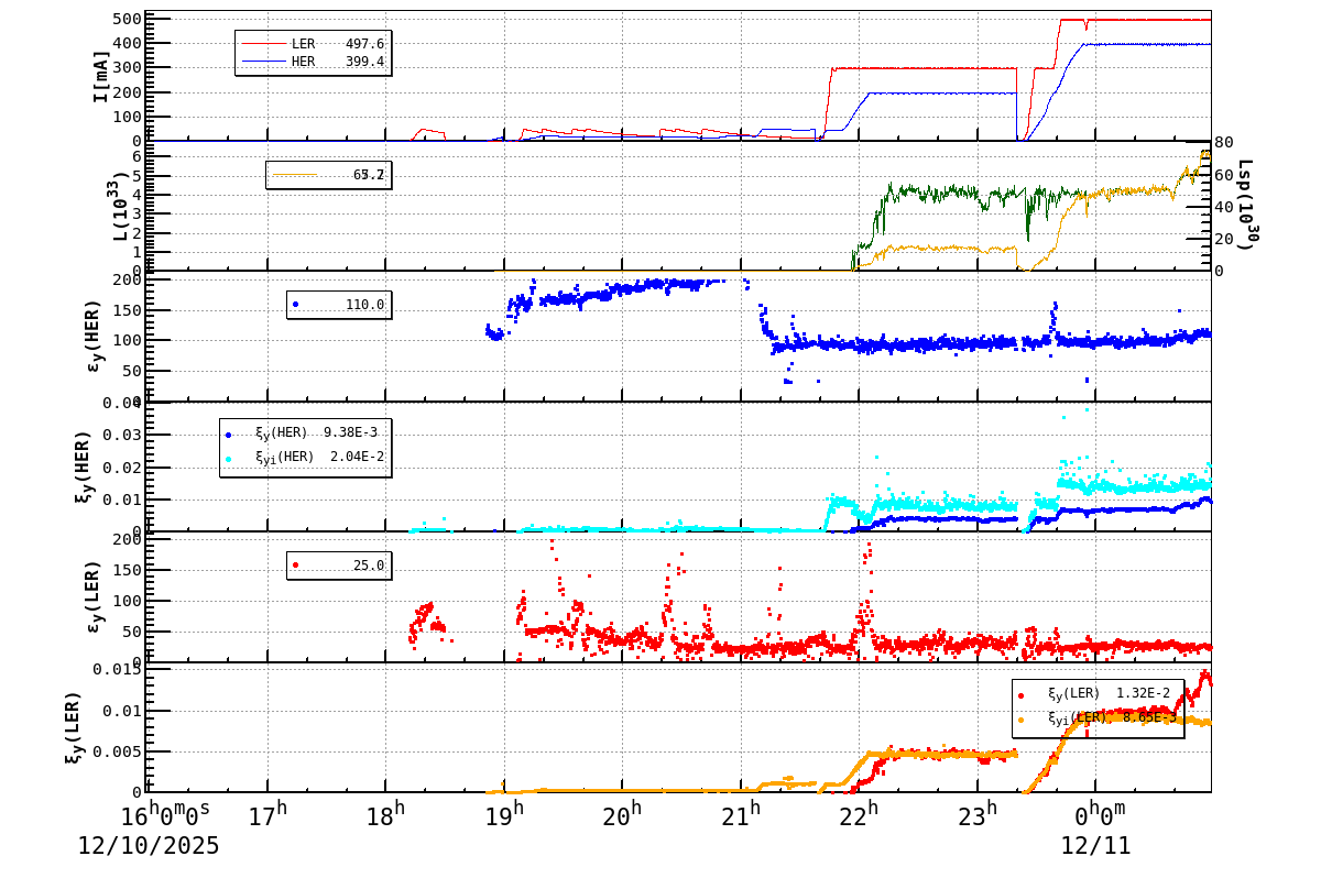 bbtsshift-20251211-0101.png bbtsshift-20251211-0101.png