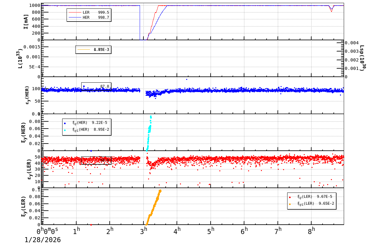 bbtsshift-20260128-0901.png bbtsshift-20260128-0901.png