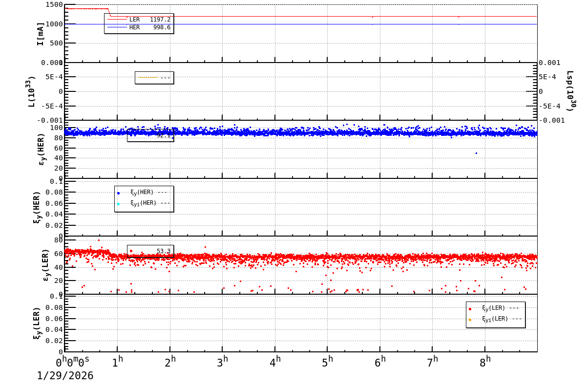 bbtsshift-20260129-0901.png bbtsshift-20260129-0901.png