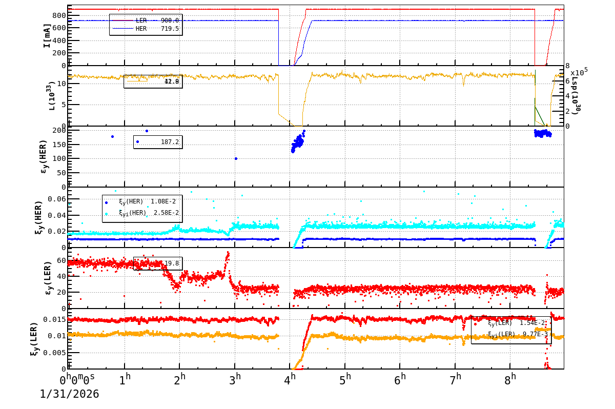 bbtsshift-20260131-0901.png bbtsshift-20260131-0901.png