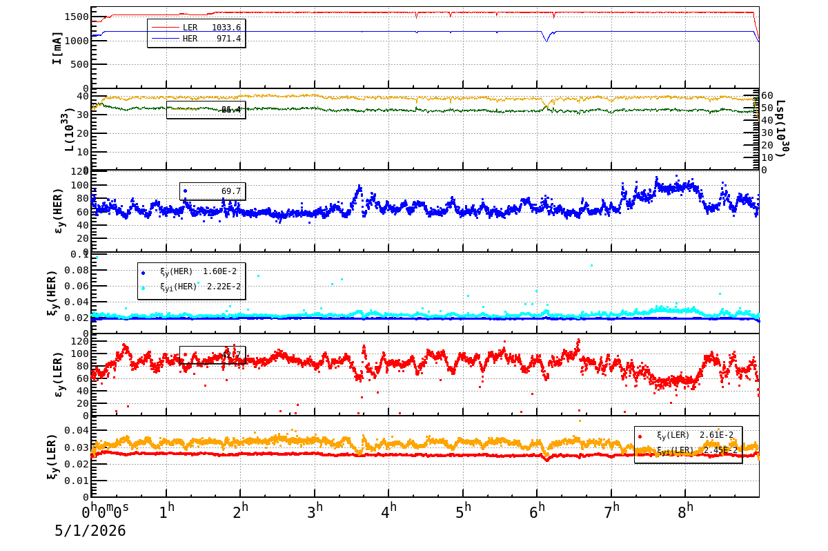 bbtsshift-20260501-0901.png bbtsshift-20260501-0901.png