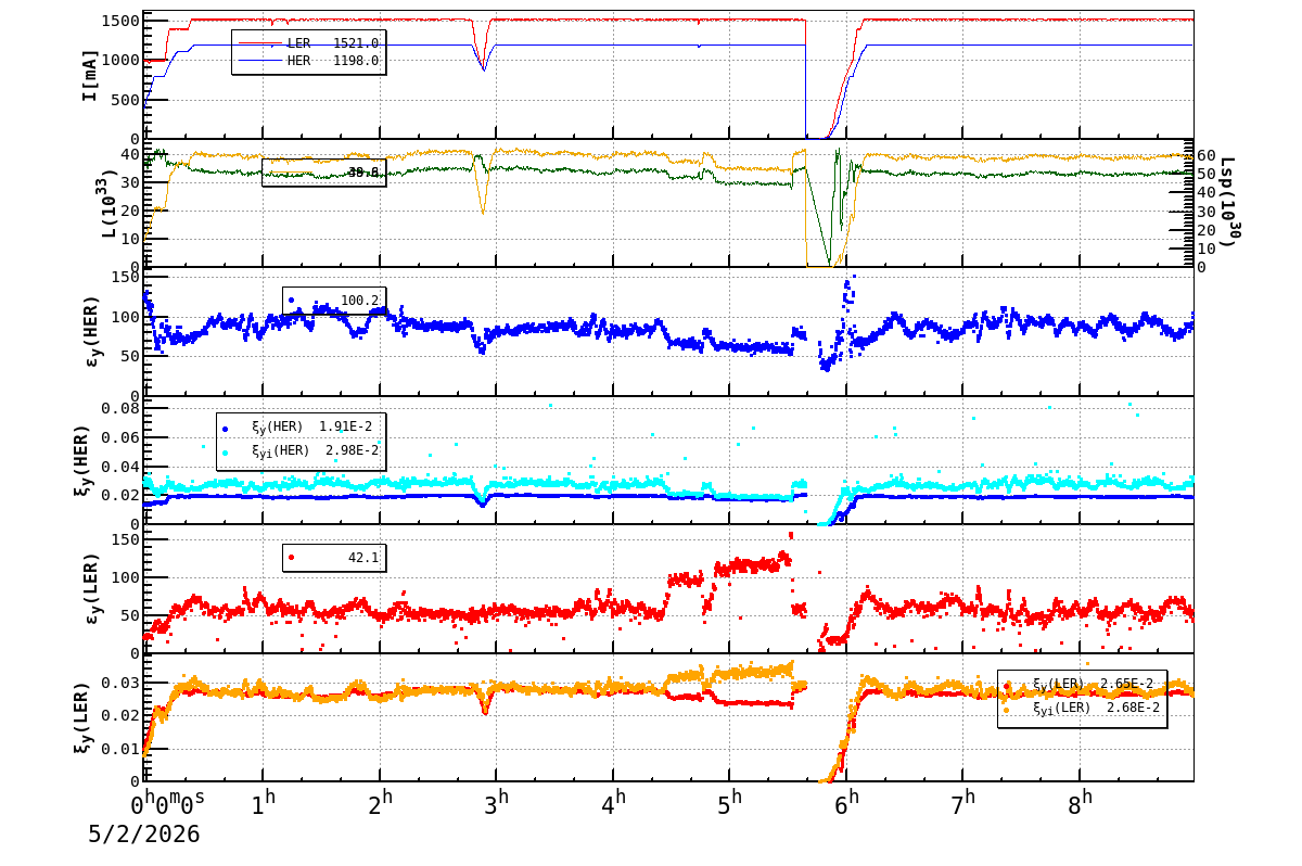 bbtsshift-20260502-0901.png bbtsshift-20260502-0901.png