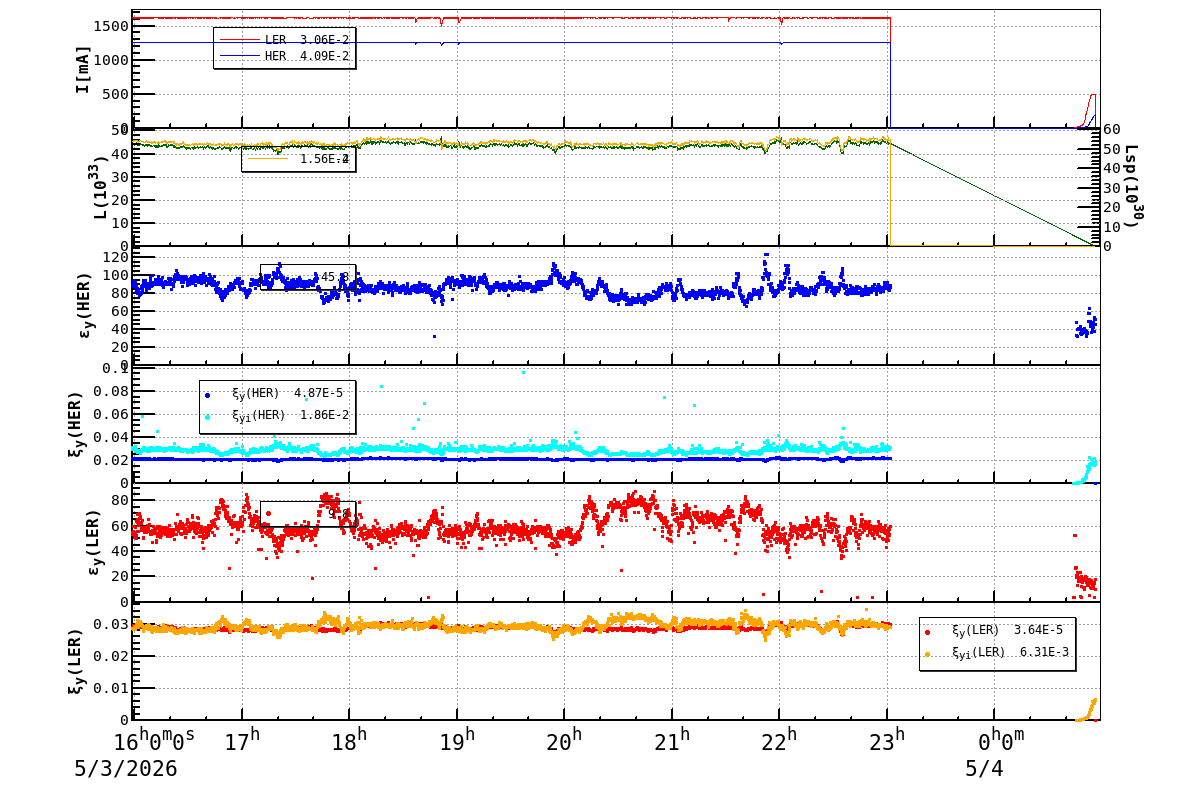 bbtsshift-20260504-0101.png bbtsshift-20260504-0101.png