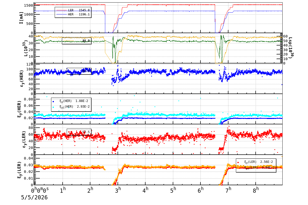 bbtsshift-20260505-0901.png bbtsshift-20260505-0901.png