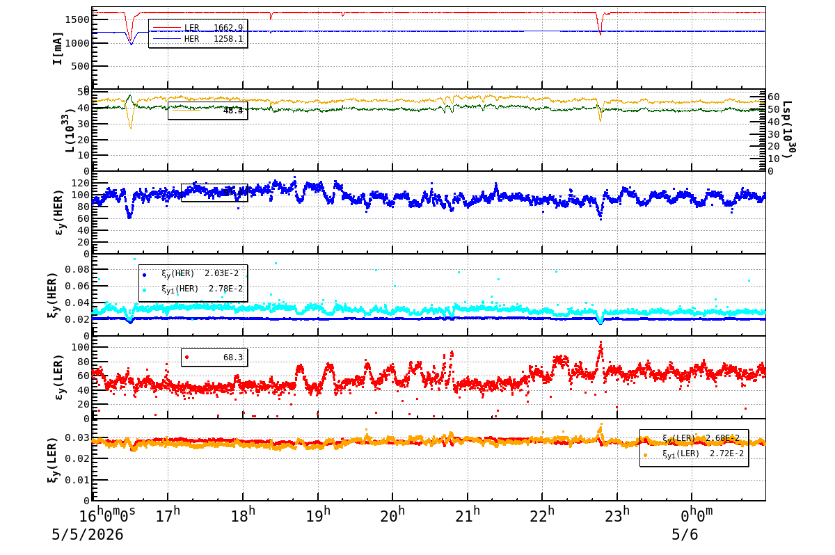 bbtsshift-20260506-0101.png bbtsshift-20260506-0101.png