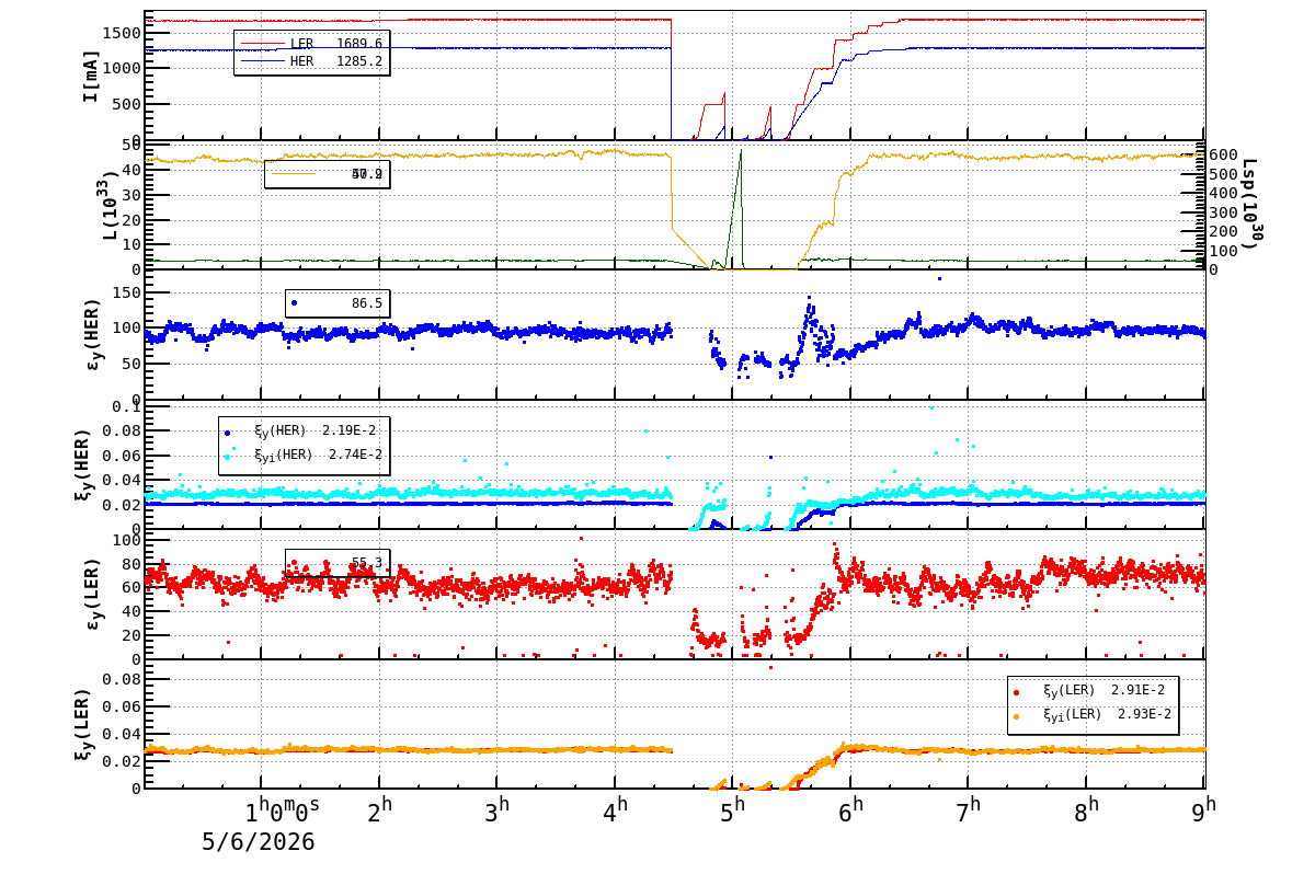 bbtsshift-20260506-0901.png bbtsshift-20260506-0901.png