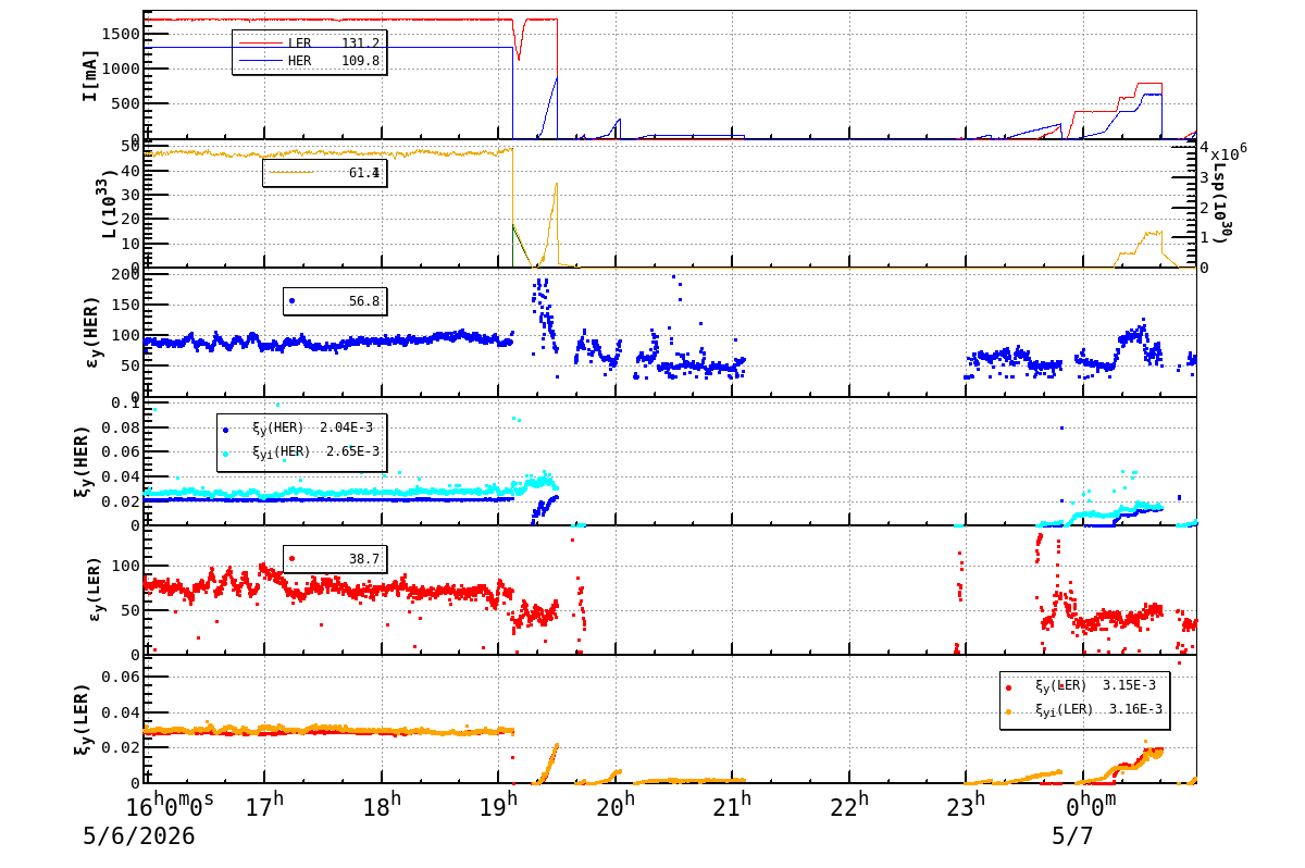 bbtsshift-20260507-0101.png bbtsshift-20260507-0101.png