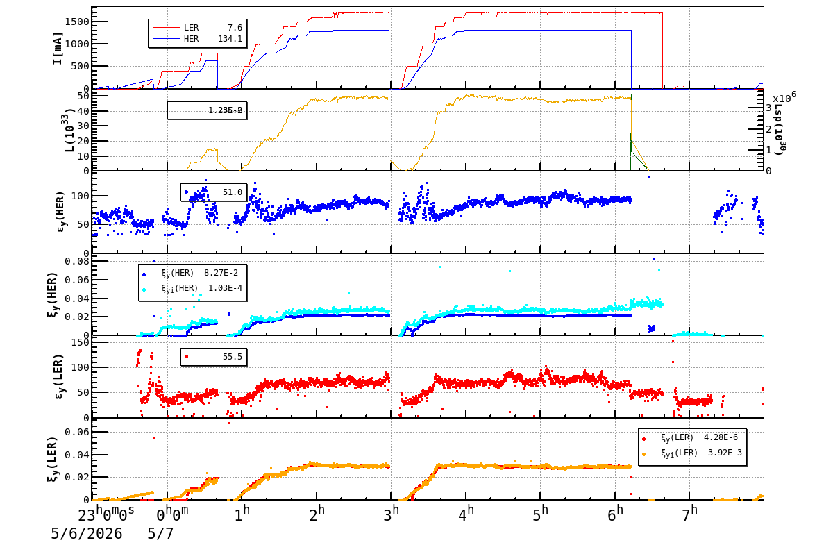 bbtsshift-20260507-0801.png bbtsshift-20260507-0801.png