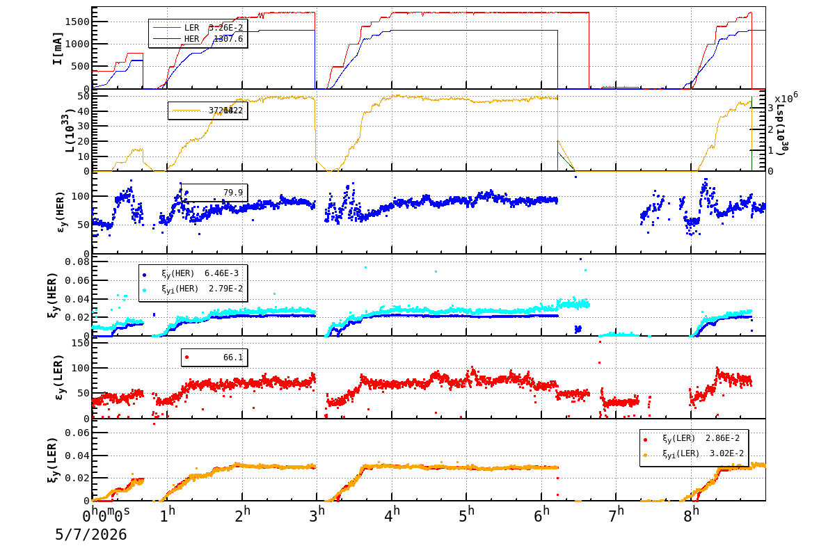 bbtsshift-20260507-0901.png bbtsshift-20260507-0901.png