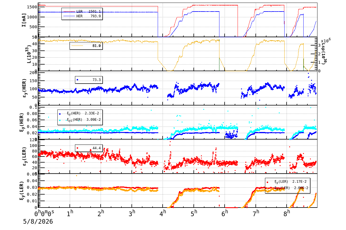bbtsshift-20260508-0901.png bbtsshift-20260508-0901.png