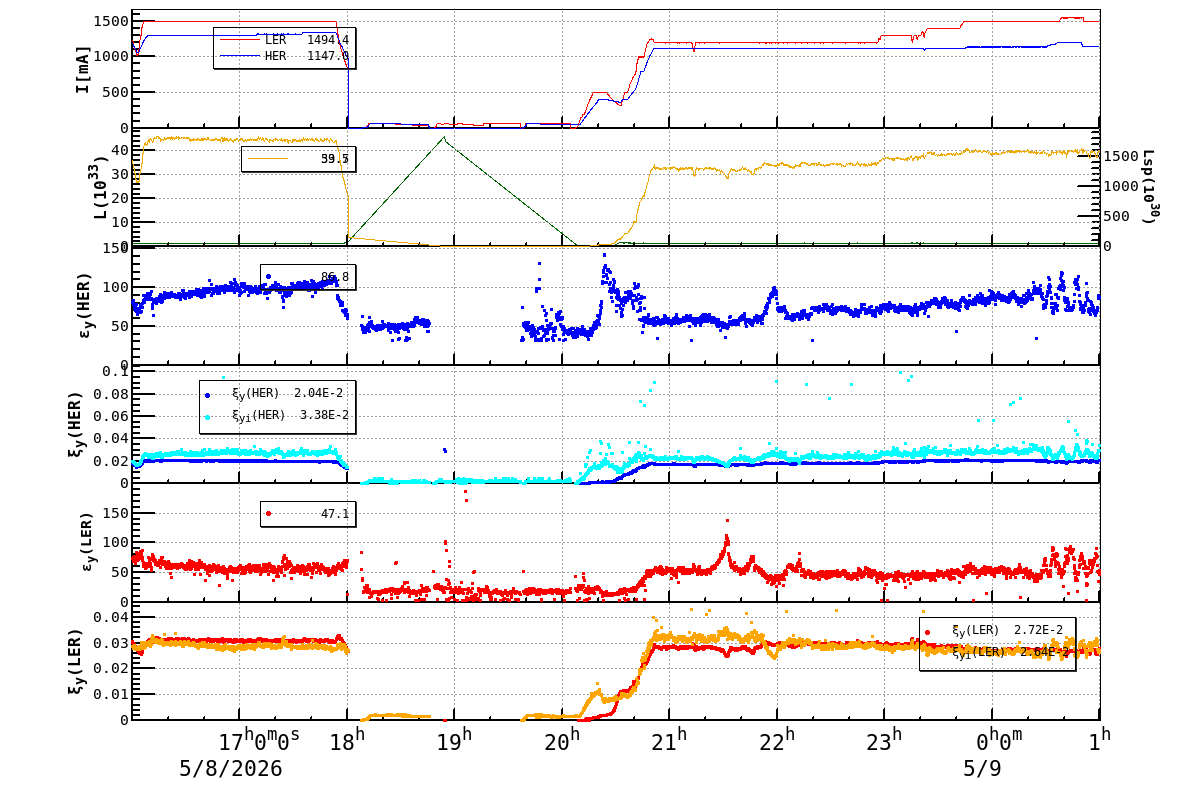bbtsshift-20260509-0101.png bbtsshift-20260509-0101.png