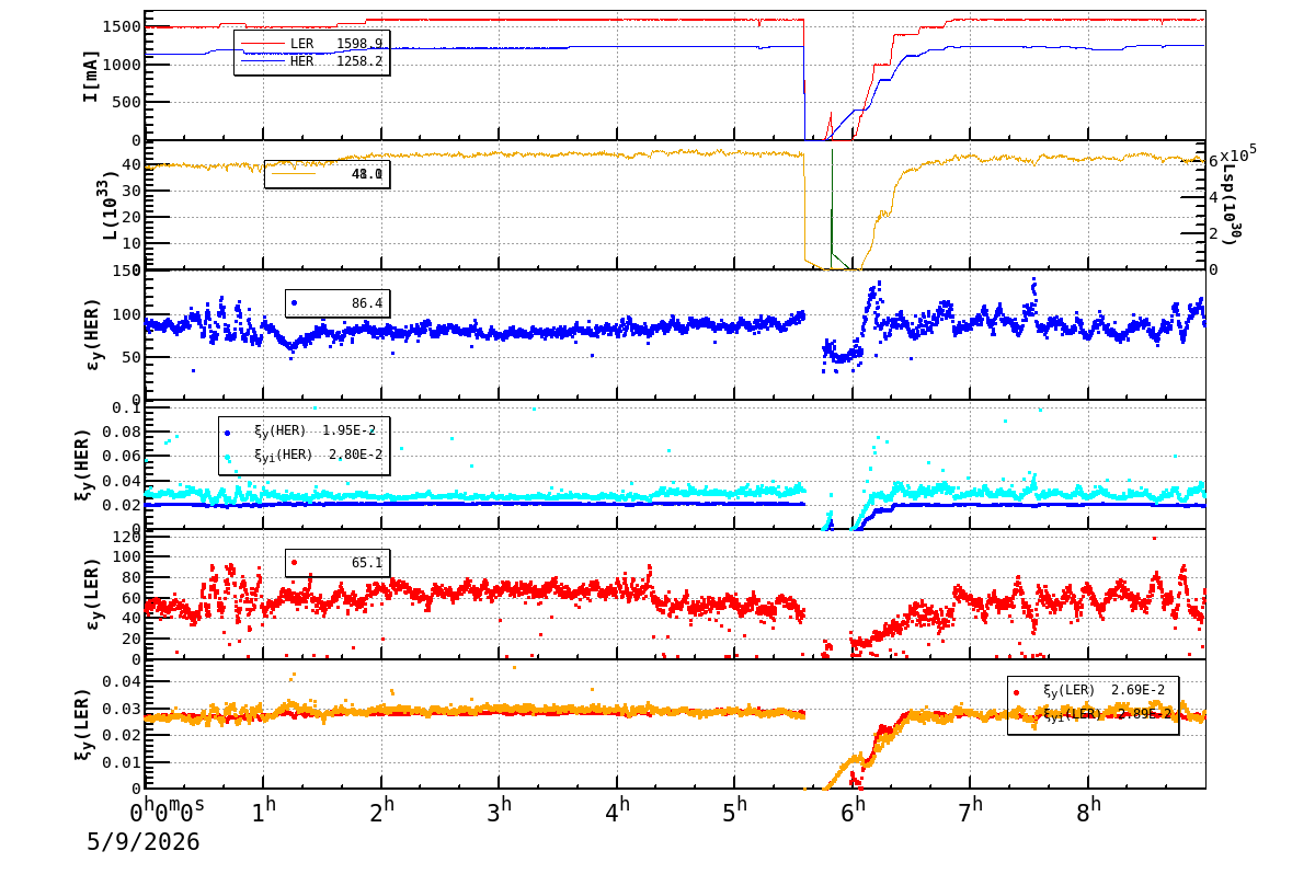 bbtsshift-20260509-0901.png bbtsshift-20260509-0901.png