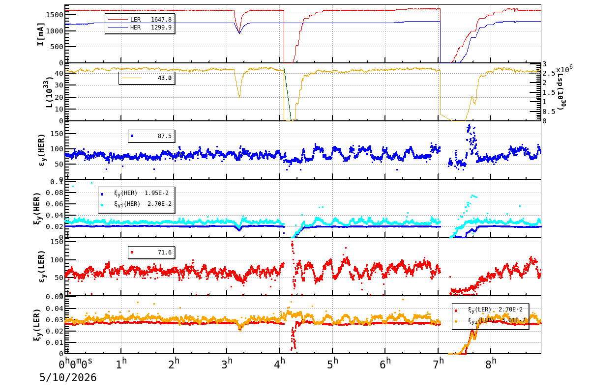 bbtsshift-20260510-0901.png bbtsshift-20260510-0901.png