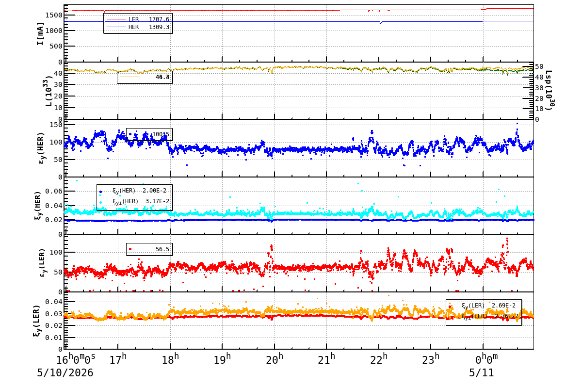 bbtsshift-20260511-0101.png bbtsshift-20260511-0101.png
