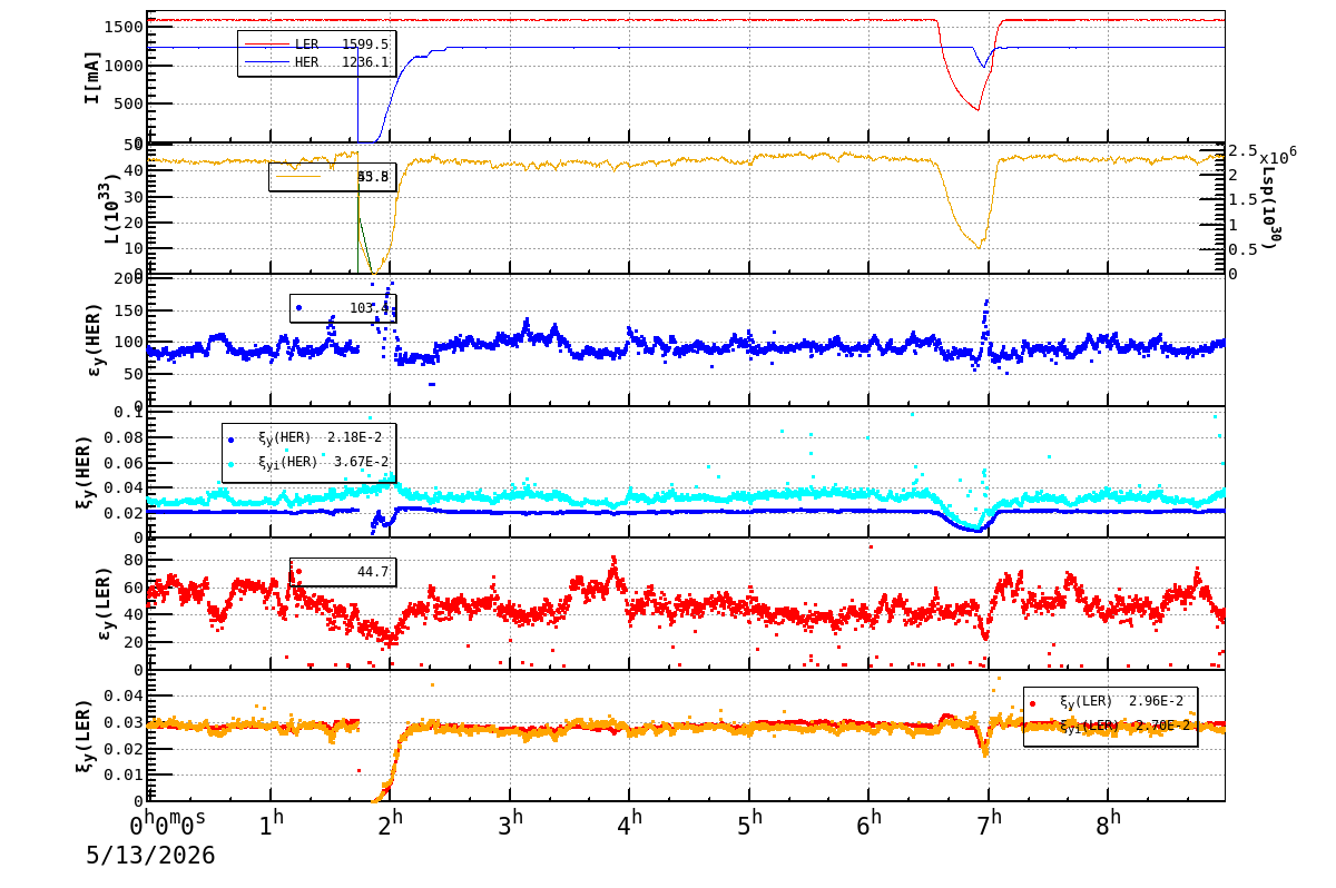bbtsshift-20260513-0901.png bbtsshift-20260513-0901.png