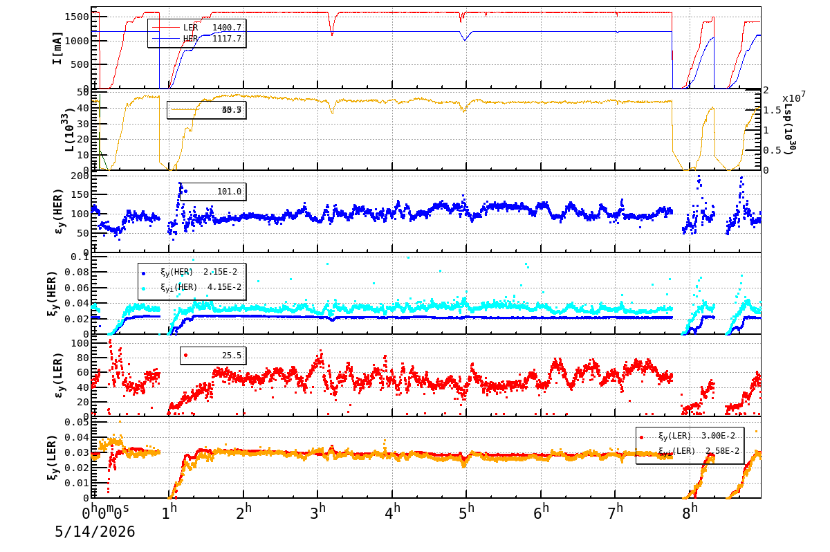 bbtsshift-20260514-0901.png bbtsshift-20260514-0901.png