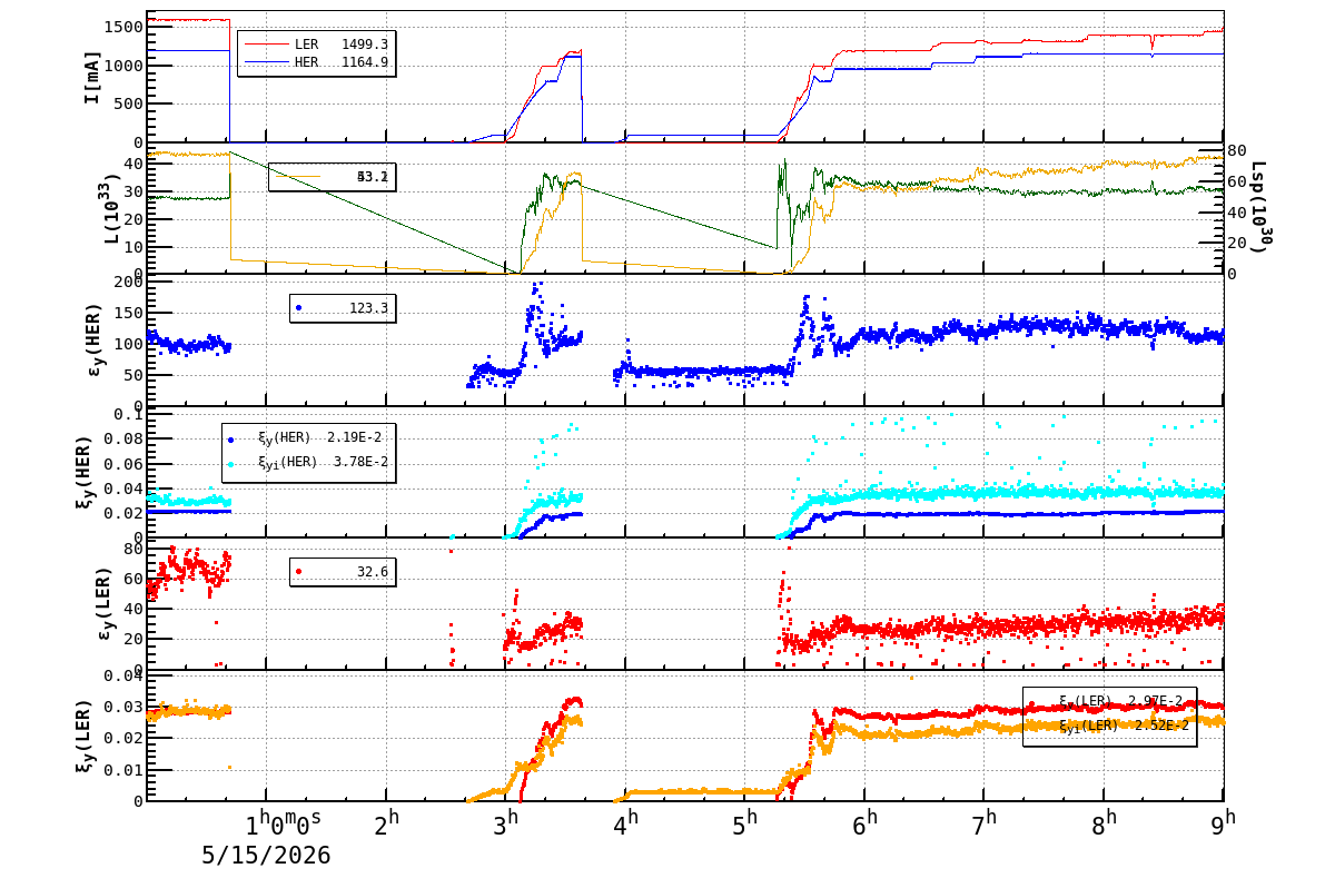 bbtsshift-20260515-0901.png bbtsshift-20260515-0901.png