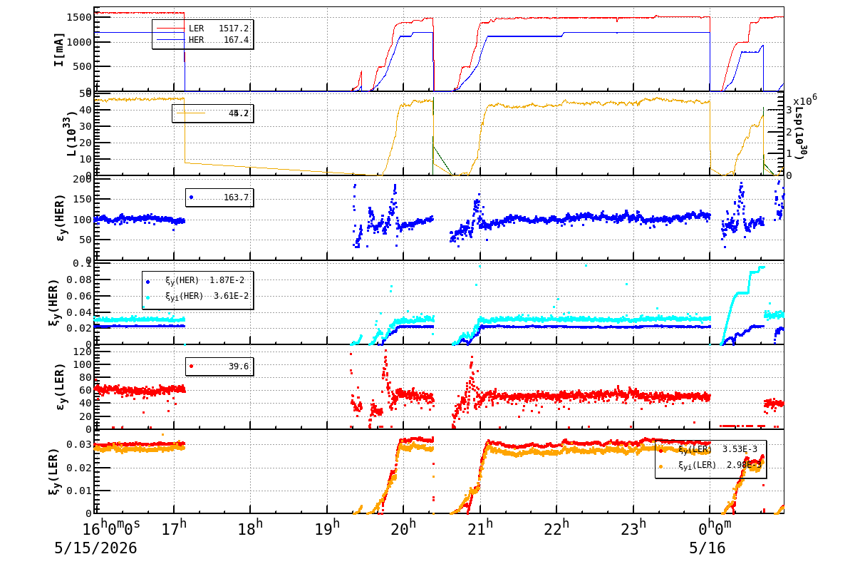 bbtsshift-20260516-0101.png bbtsshift-20260516-0101.png