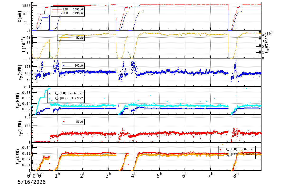 bbtsshift-20260516-0901.png bbtsshift-20260516-0901.png