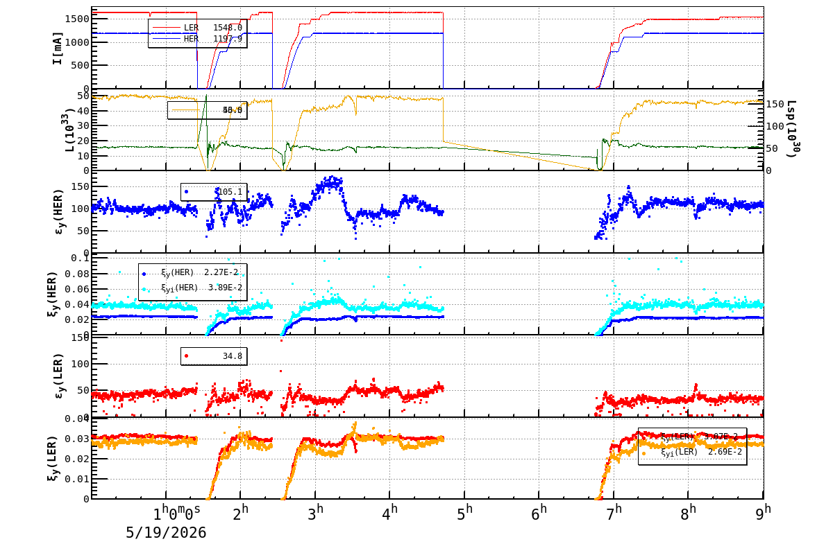 bbtsshift-20260519-0901.png bbtsshift-20260519-0901.png