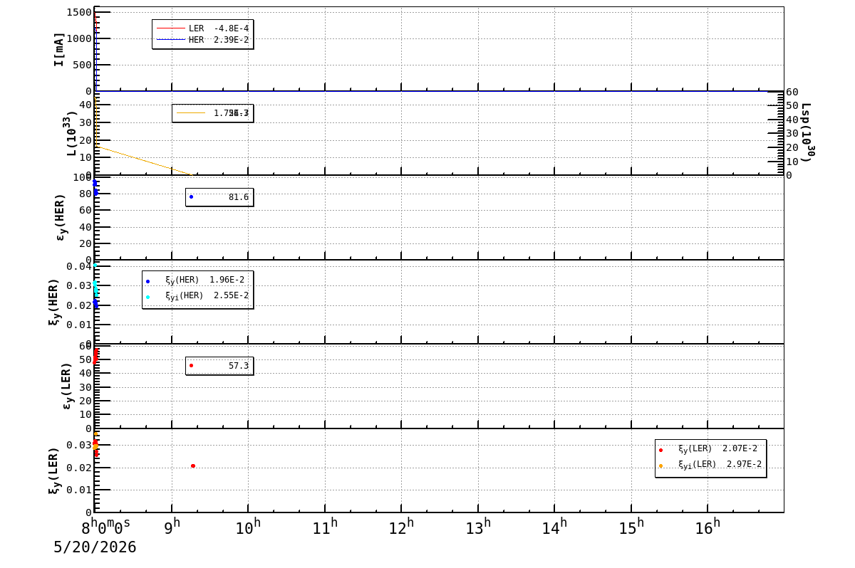 bbtsshift-20260520-1701.png bbtsshift-20260520-1701.png