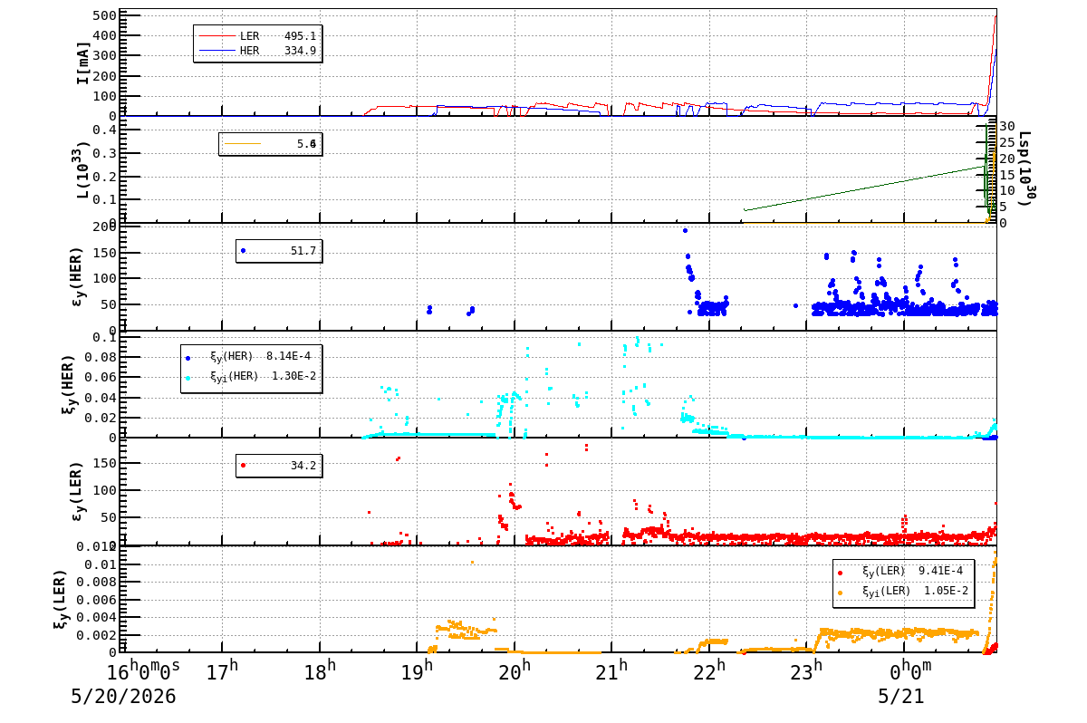 bbtsshift-20260521-0101.png bbtsshift-20260521-0101.png