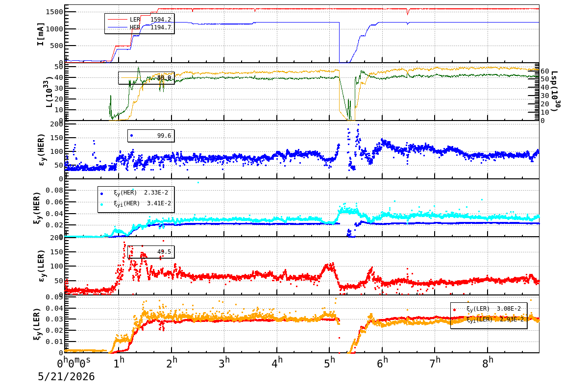 bbtsshift-20260521-0901.png bbtsshift-20260521-0901.png