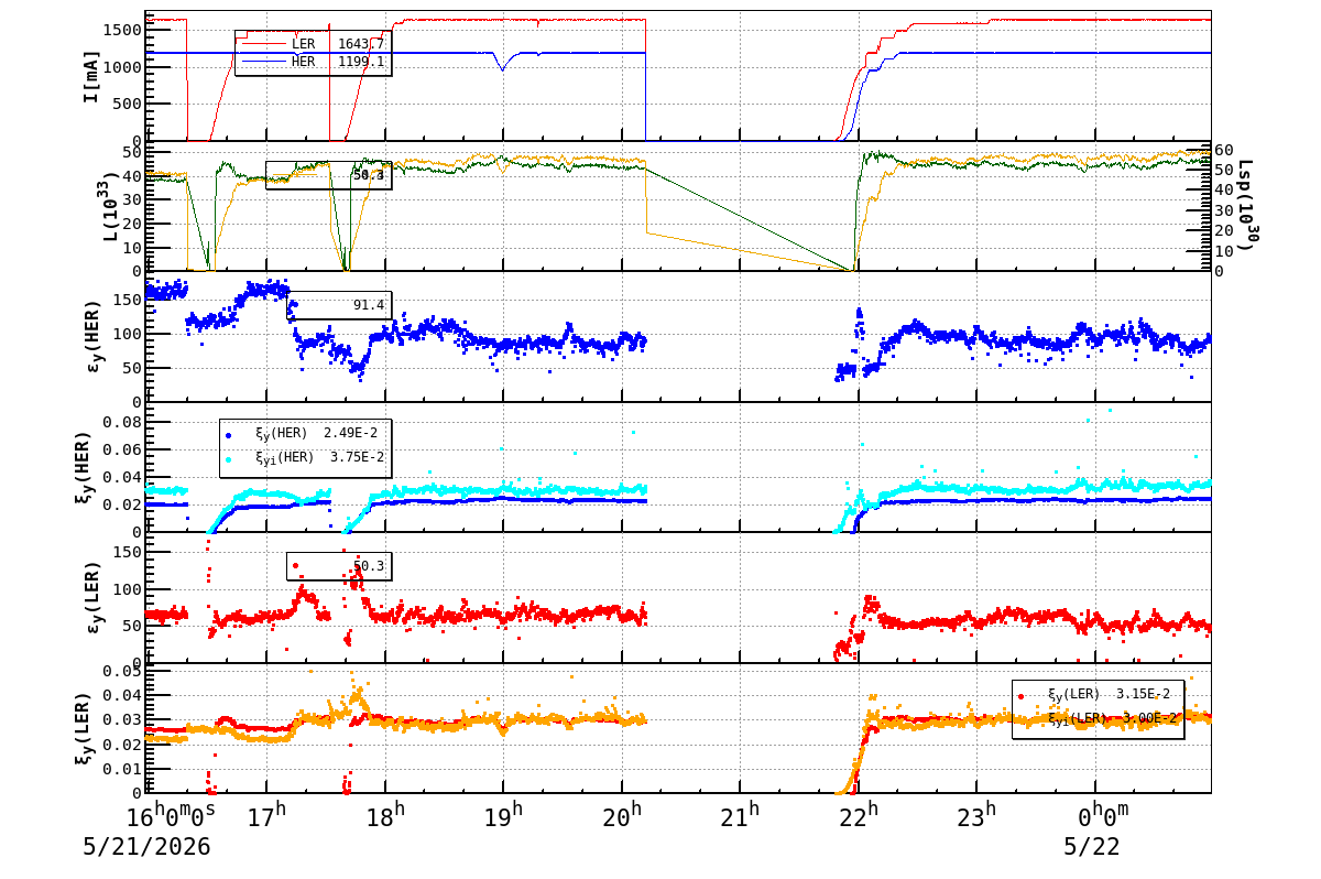 bbtsshift-20260522-0101.png bbtsshift-20260522-0101.png