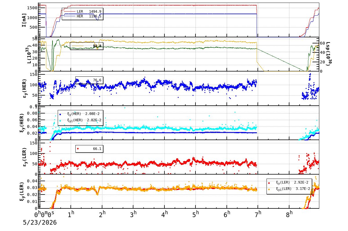 bbtsshift-20260523-0901.png bbtsshift-20260523-0901.png