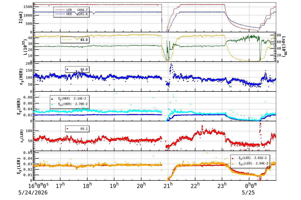bbtsshift-20260525-0101.png bbtsshift-20260525-0101.png