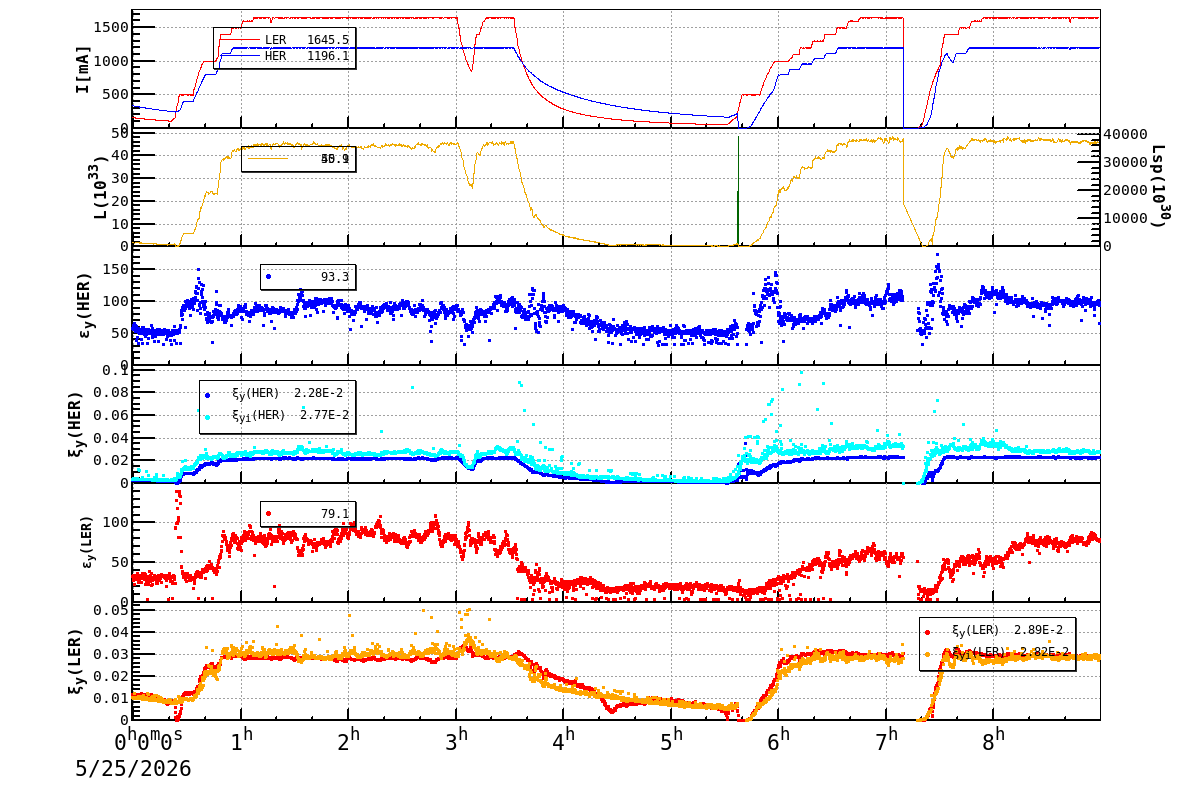 bbtsshift-20260525-0901.png bbtsshift-20260525-0901.png