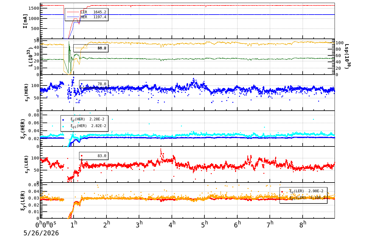 bbtsshift-20260526-0901.png bbtsshift-20260526-0901.png