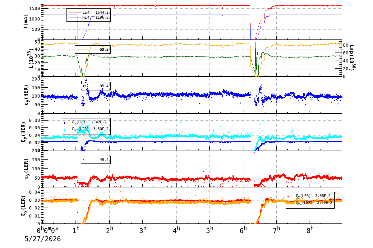 bbtsshift-20260527-0901.png bbtsshift-20260527-0901.png