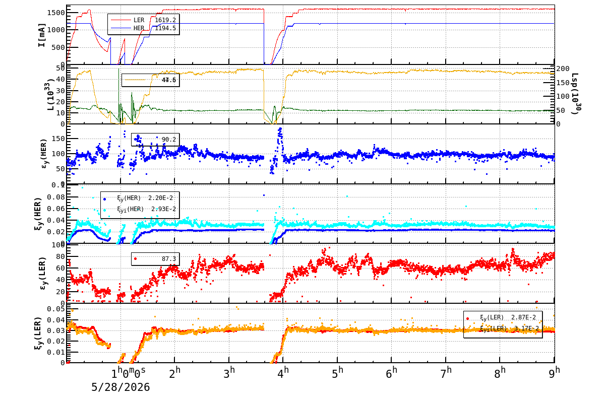 bbtsshift-20260528-0901.png bbtsshift-20260528-0901.png
