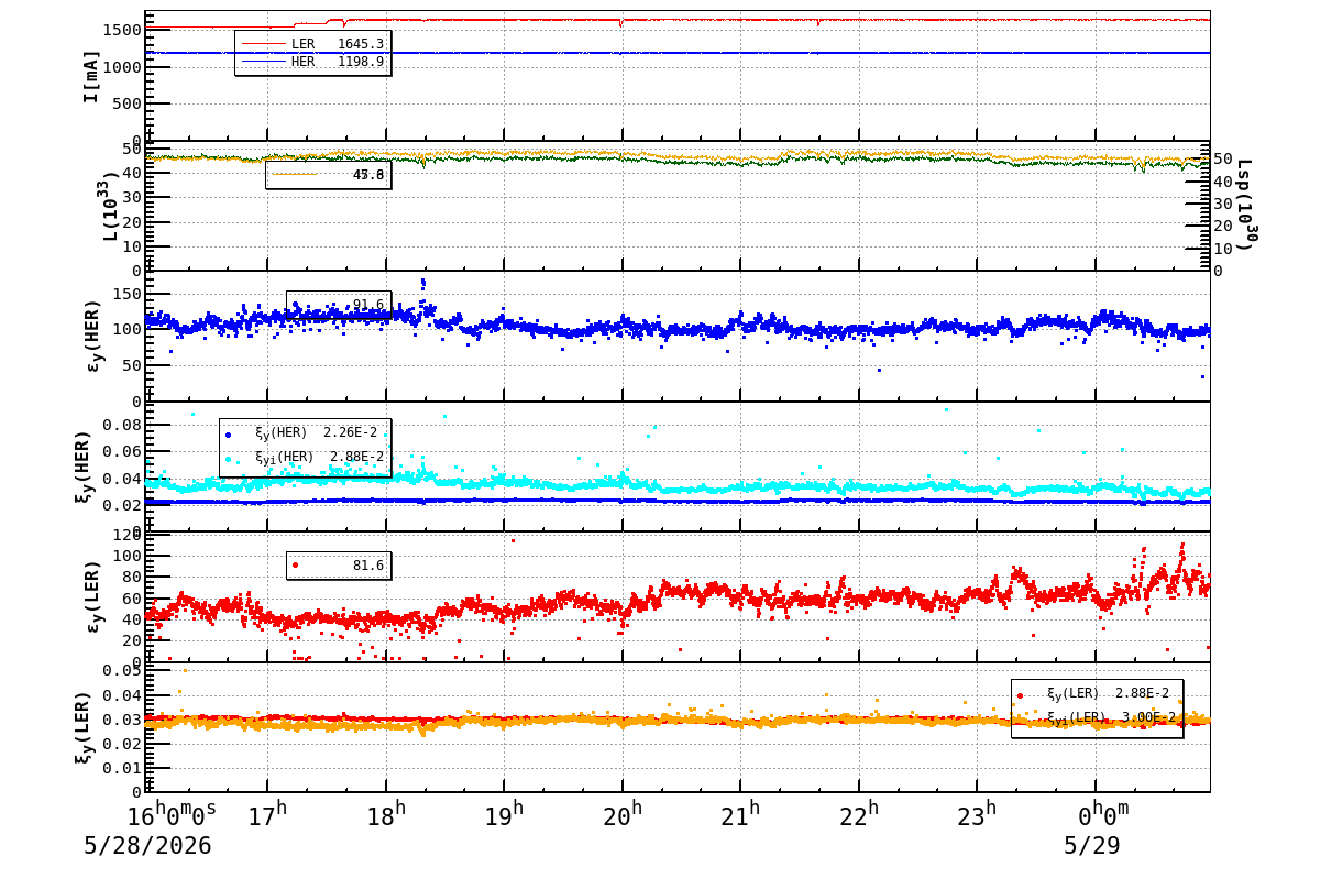 bbtsshift-20260529-0101.png bbtsshift-20260529-0101.png